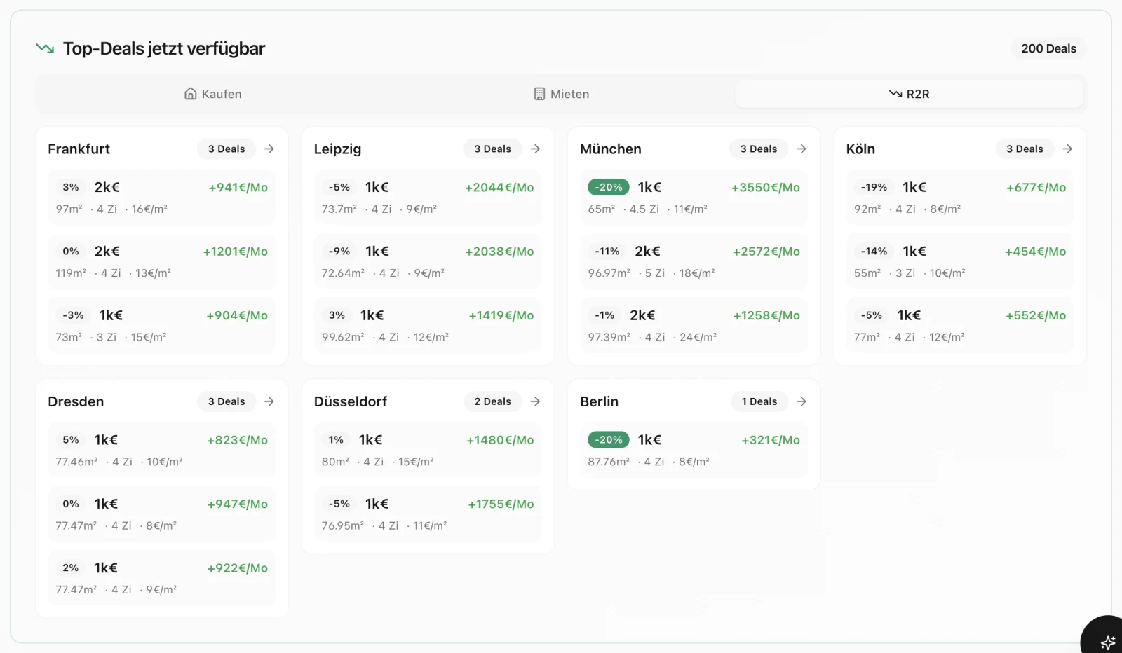 KI-Dashboard mit R2R-Deals nach Städten